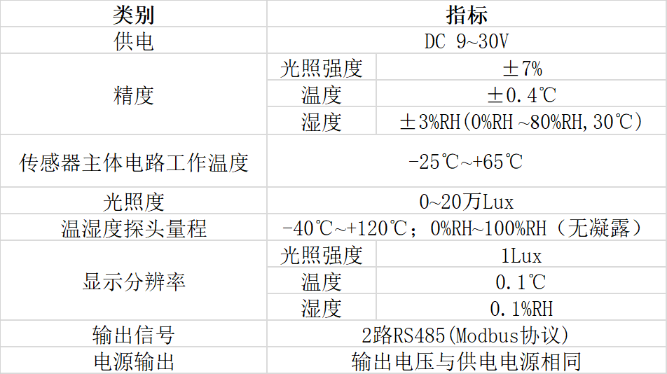 光照溫濕度傳感器