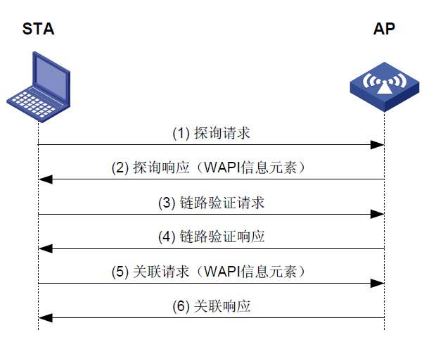 電力可信WAPI系統(tǒng)